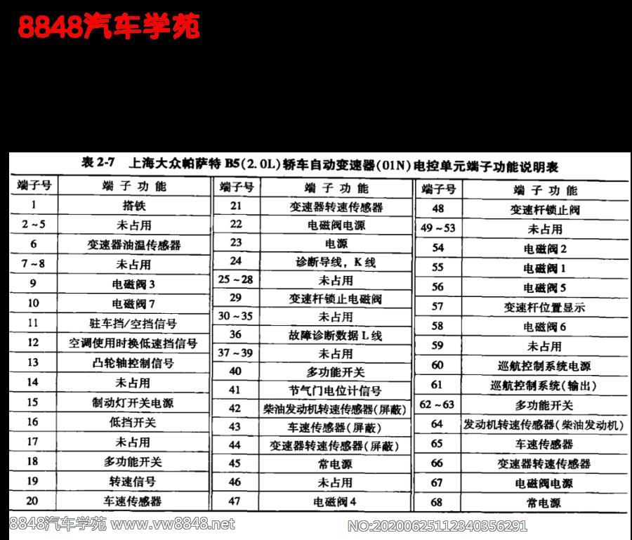 上海大众帕萨特B5（2.0L）轿车01N自动变速箱端子功能